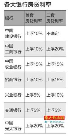 事业单位在哪个银行贷款好贷