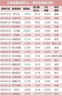 个股成交金额大说明什么