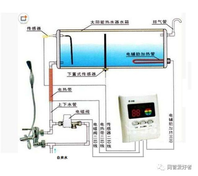 太阳能热水器 原理
