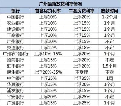 现在各大银行利率多少