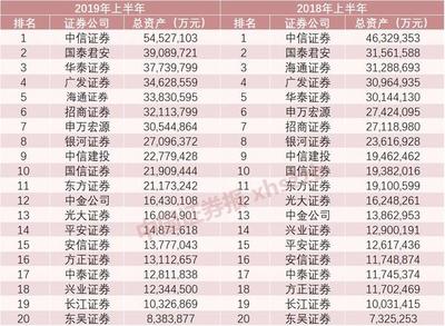 中国证券公司有多少家