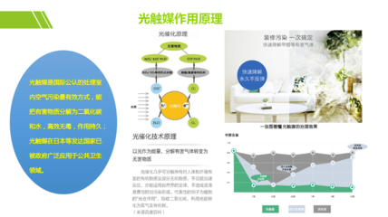 光触媒室内空气治理
