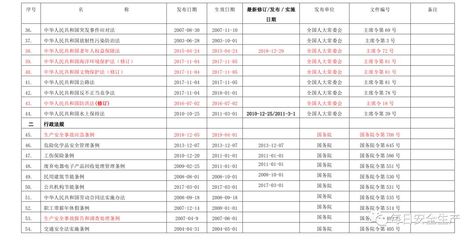 法律法规更新