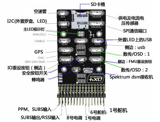 电调一般用什么芯片方案