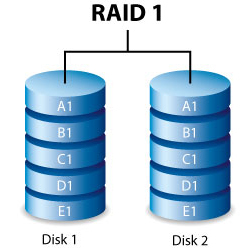 电脑raid1