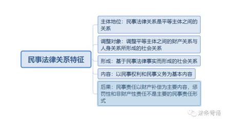 民事法律关系的构成要素