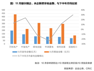 万科是国企还是央企