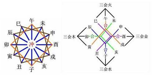 八字如何看父母