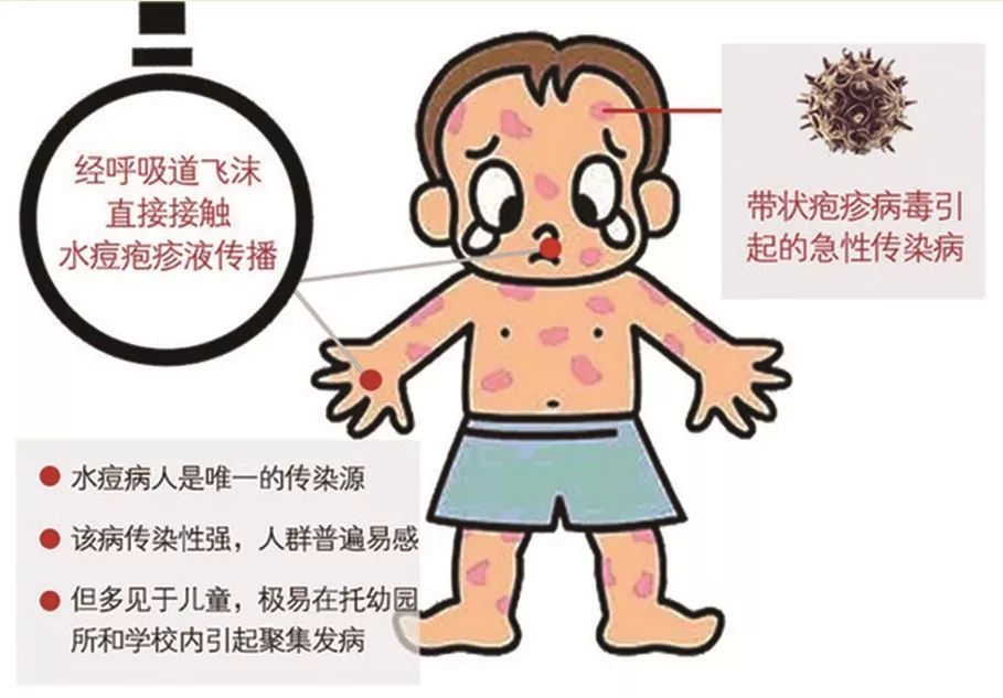 经常低烧是怎么回事