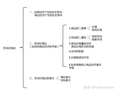 商品经济产生的社会历史条件