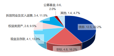 什么是同业理财业务吗