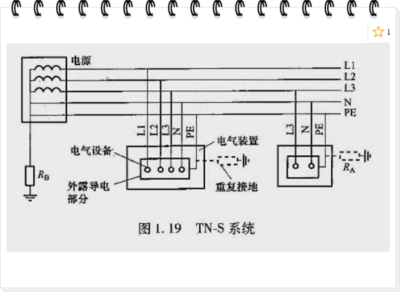 什么是tn s系统