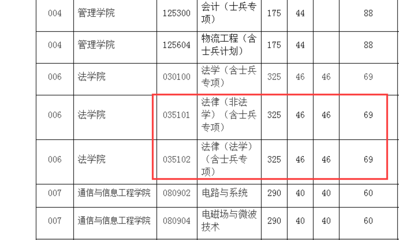 上海师范大学法律硕士