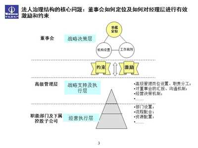 完善法人治理结构