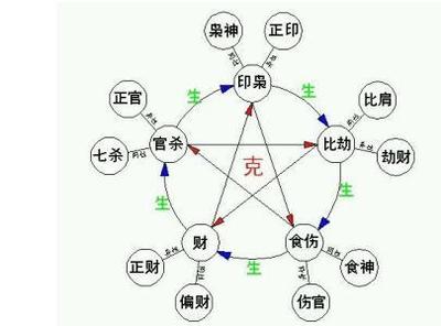 八字定格局讲解