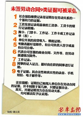 没有签合同怎么证明劳动关系