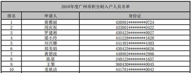 广州积分入户名单
