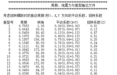 结构的动力系数的概念是什么（结构动力系数在工程应用中具有重要意义）