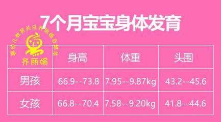 7个月体重