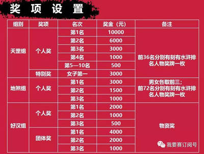 奖项设置名称大全