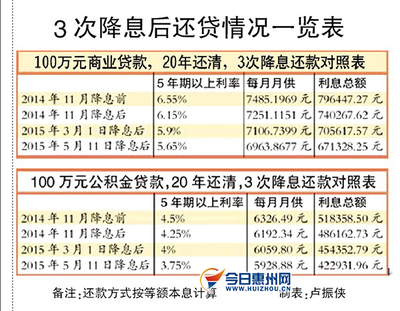 房贷基本利率