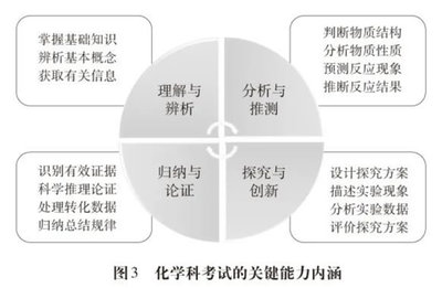 关键能力包括什么能力