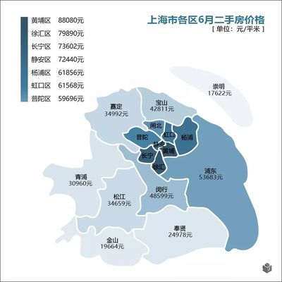 上海静安区是富人区吗