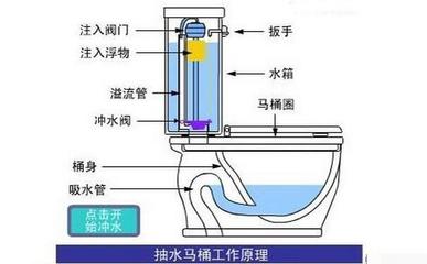 抽水马桶水箱维修