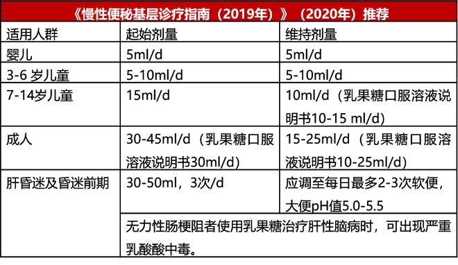 硫酸镁临床用量为多少