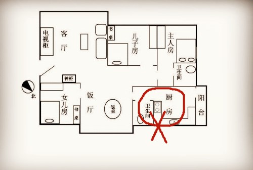 煤气灶放厨房间什么方向