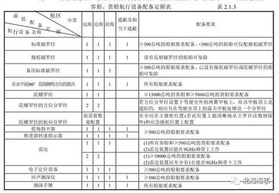 船舶 甲板 分类