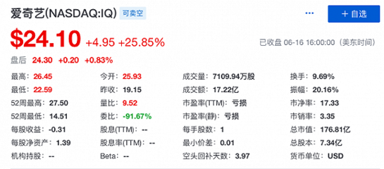 百度持股爱奇艺多少 腾讯