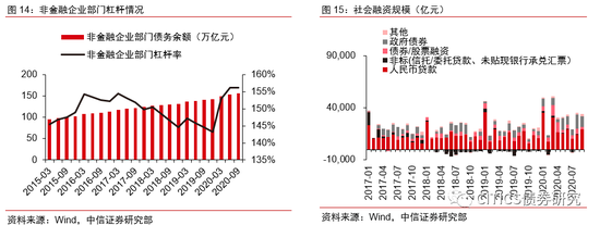 如何减少压降