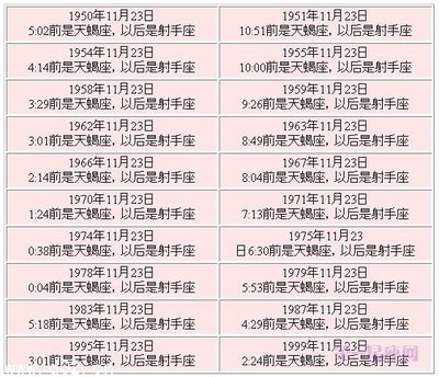 11月2号星座