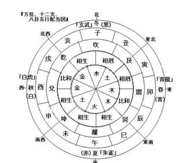 八字福星是什么意思