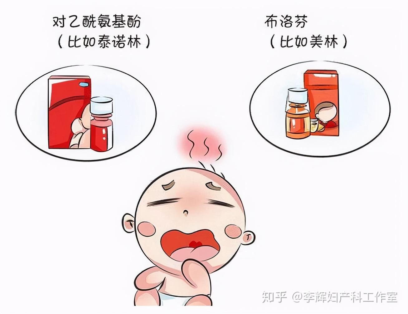 宝宝吃美林后多久退烧