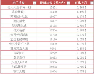 成都都江堰房价
