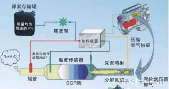 氮氧化物传感器有什么作用