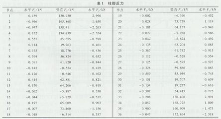 鋼結構的特征值(現代建筑中鋼結構的主要特征值展示鋼結構與混凝土結構對比) 建筑方案施工 第4張 鋼結構的特征值(現代建筑中鋼結構的主要特征值展示鋼結構與混凝土結構對比) 建筑方案施工 第4張