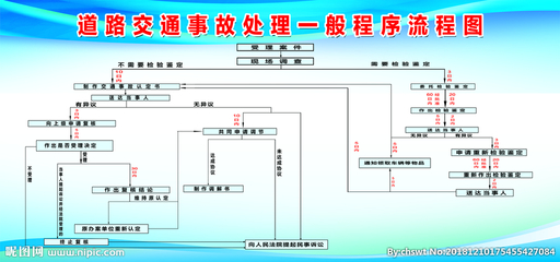 重大交通事故处理流程