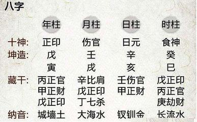 八字财官印俱全