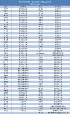 彬州市房价