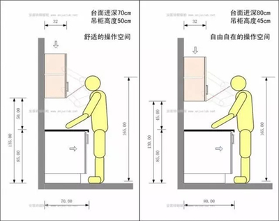 厨房适合尺寸