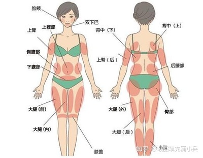 抽脂的危害