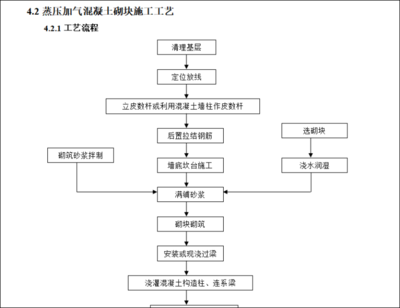 房屋加固施工公司怎么注冊(cè)的（房屋加固施工公司注冊(cè)流程） 鋼結(jié)構(gòu)玻璃棧道設(shè)計(jì) 第1張