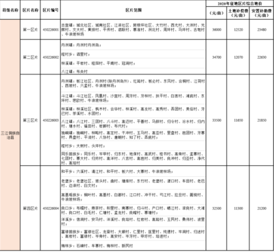 房屋附属物补偿标准