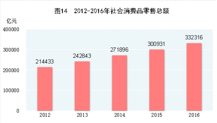 什么是纺织日用品产业