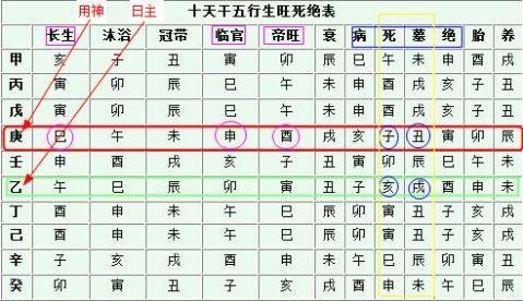 天干地支五行对照表