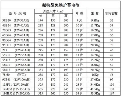 船舶滑油类型