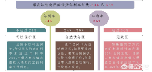 民间借贷3分利息合法吗